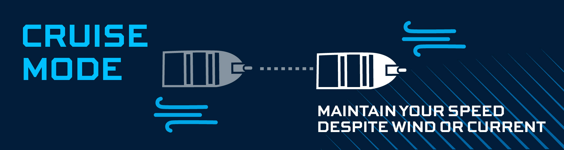 Cruise Mode graphic: maintain your speed despite wind or current