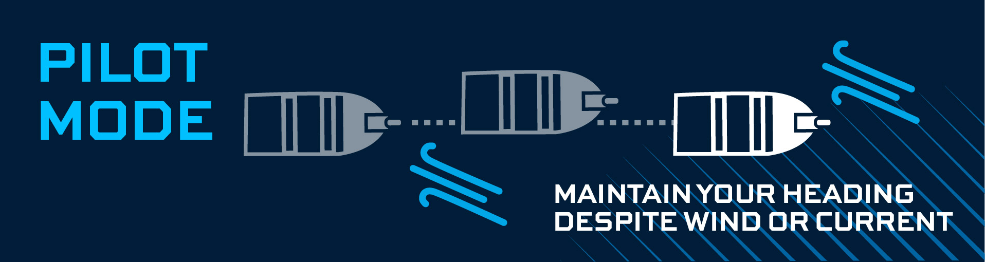Pilot Mode graphic: maintain your heading despite wind or current